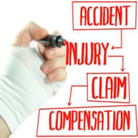 Downington Workers’ Compensation lawyers advocate for injured workers. 