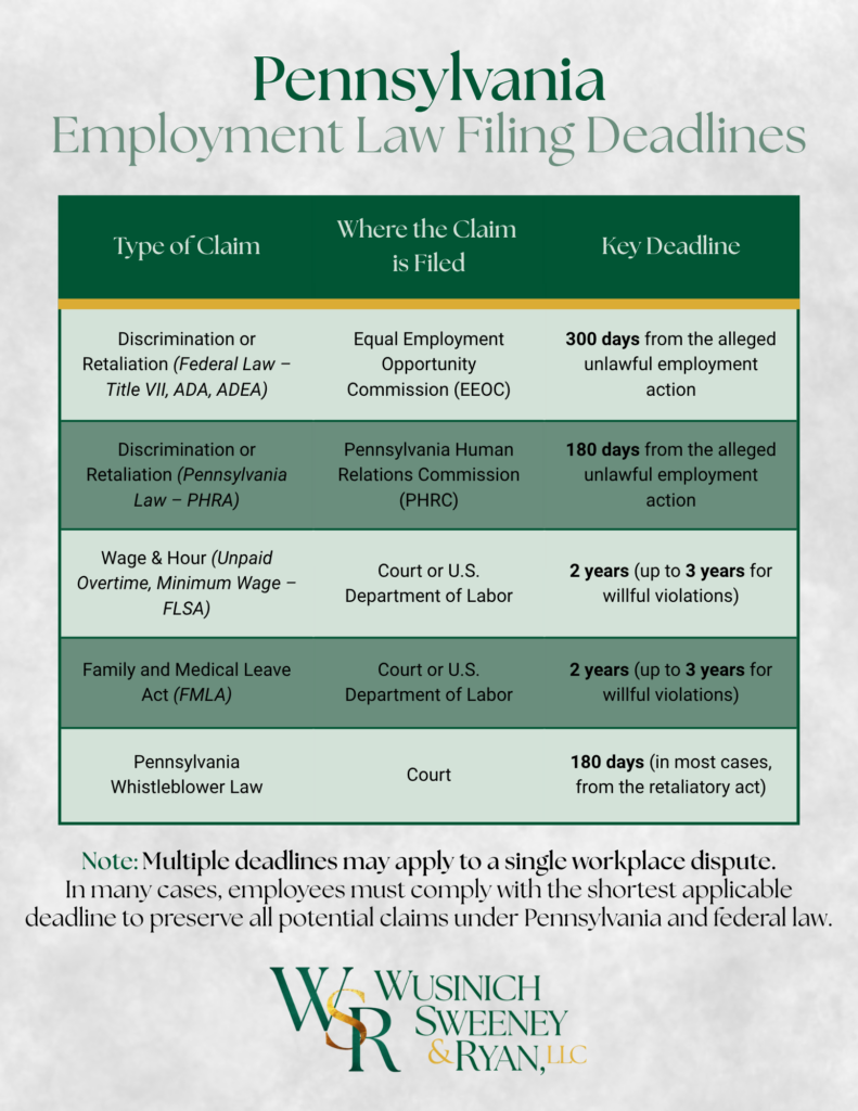 Pennsylvania Employment Law Filing Deadlines